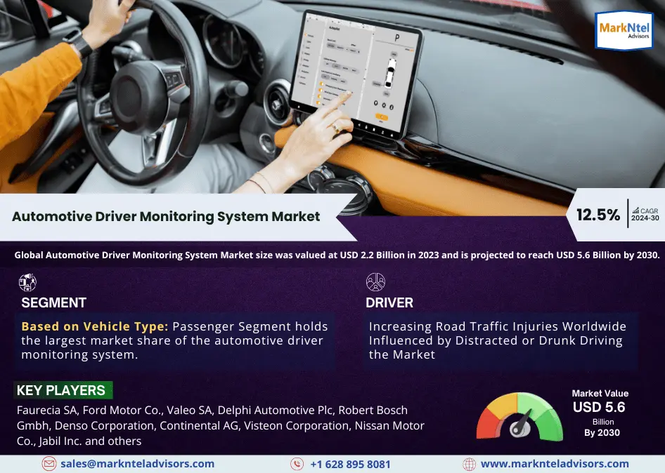 Automotive Driver Monitoring System Market