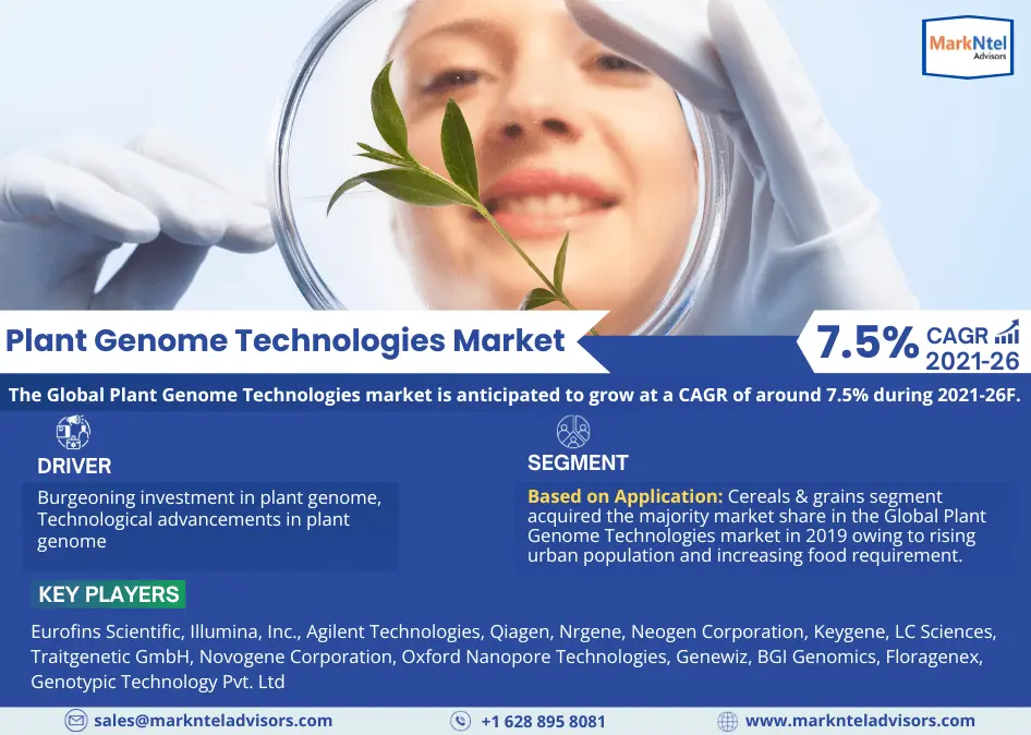 Plant Genome Technologies Market