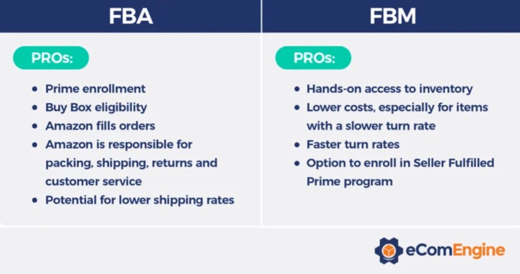 Amazon FBA vs FBM