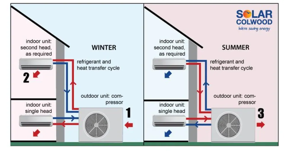 Insecure Electrical Connections in HVAC Components